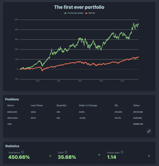 A portfolio overview in Itako