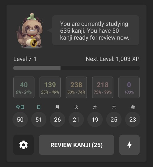 635 kanjis studied